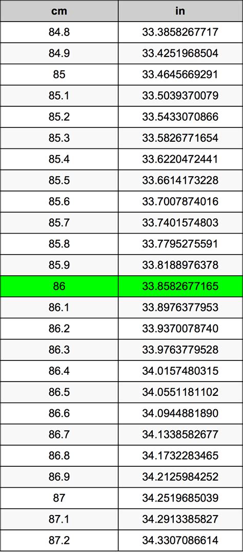 86cm in inches